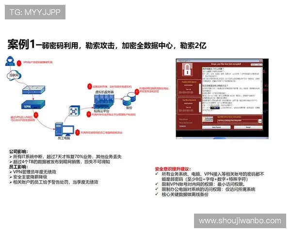 manbetx万博客服专业团队为玩家提供全面的账户安全与资金保障解决方案