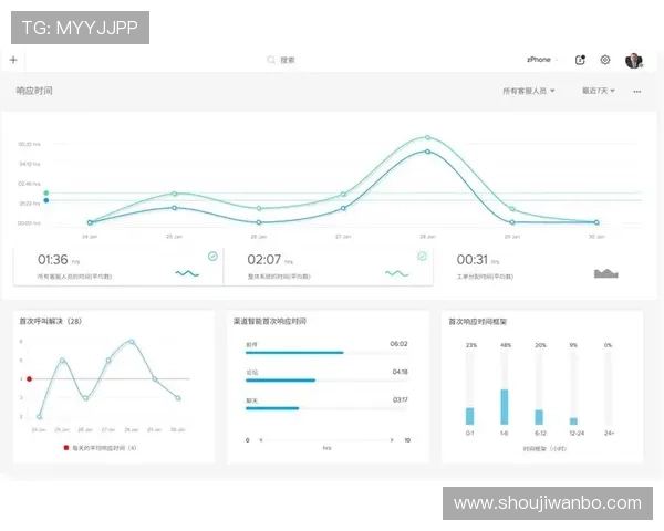 万博官网客服在线聊天功能介绍，实时沟通解决您的账号及投注相关疑问，快速响应问题