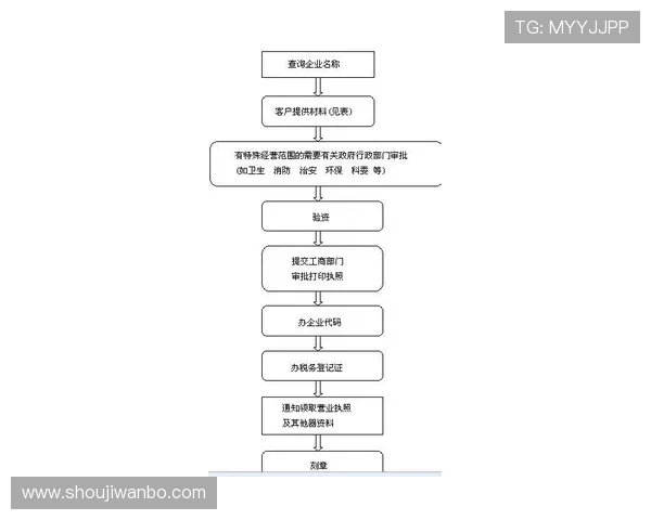 万博官网注册流程详解及账户快速激活方法推荐