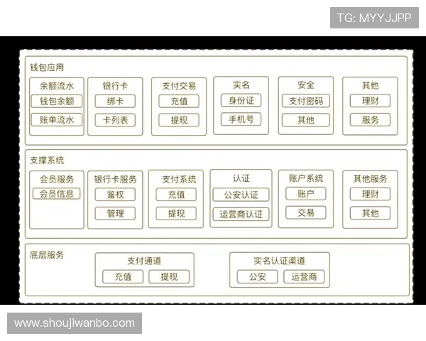 万博竞彩官网安全可靠的支付体系保障客户资金安全,体验无忧的在线下注环境