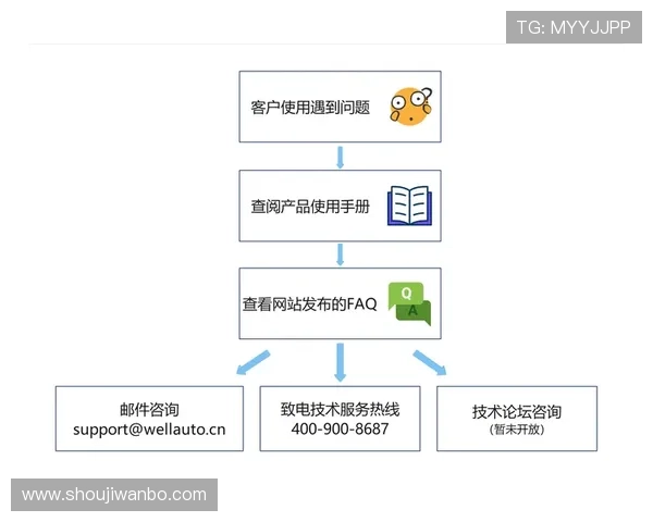 万博全站客户端app下载官网常见问题解答与技术支持服务指南 万博全站客户端app下载官网常见问题解答与技术支持服务指南