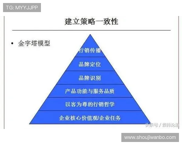 利用manbetx万博赞助实现线上线下资源整合，打造全方位品牌推广新格局的策略建议