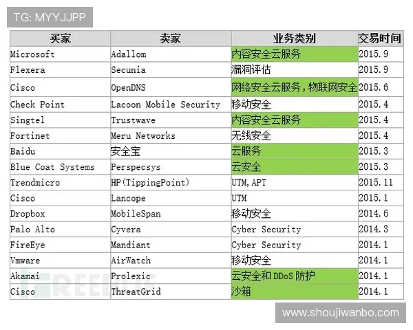 博万体育app官网安全可靠性分析，选择博万体育app官网的五大理由详解